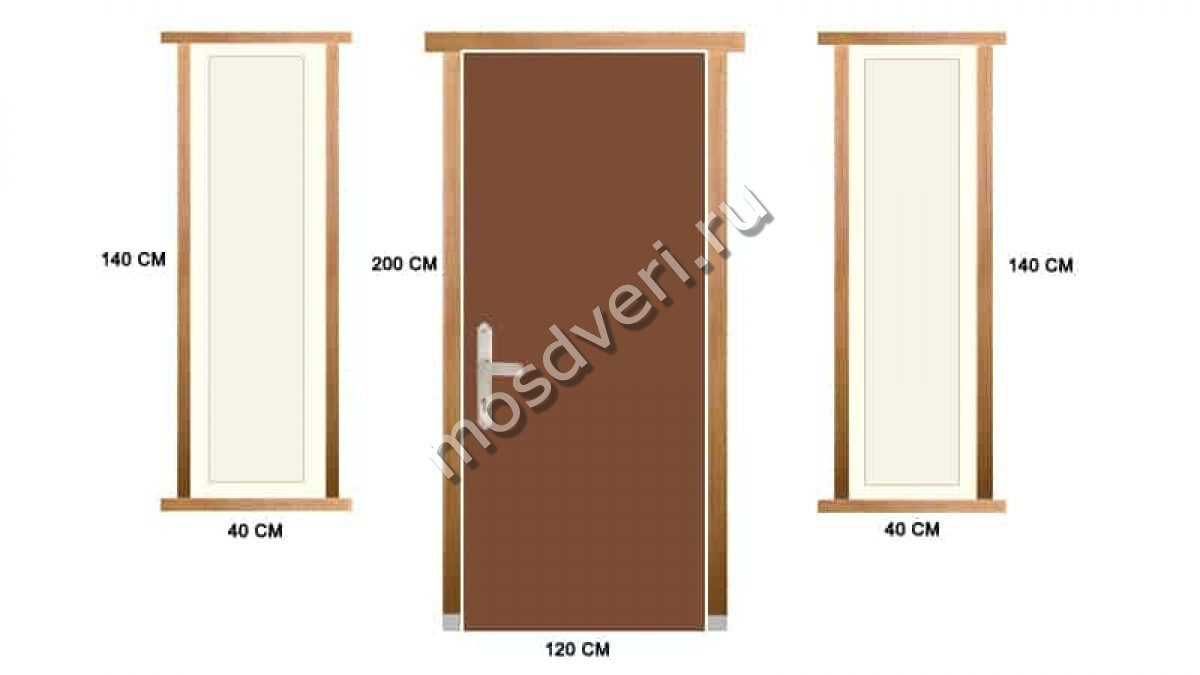 ��������� �������� ������� ������ � ����������: ��� ����������� ���� � �� �����������